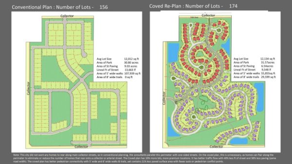 living community plans